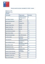 Acta sesión Cosoc Suseso noviembre 2025