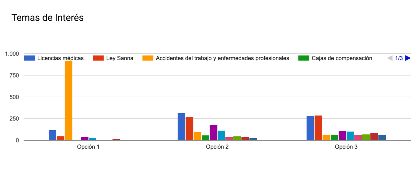 Temas de Interés