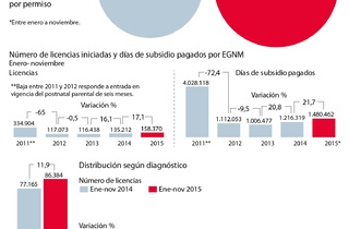 graficos