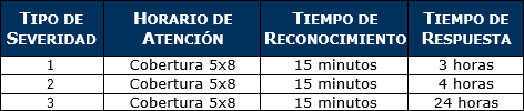 Fibura N° 3