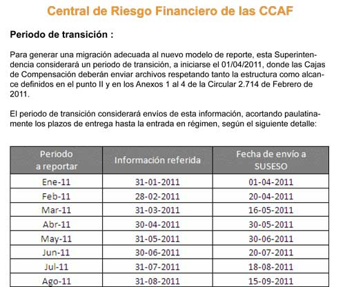 Calendario de Reporte Período de Transición CR-CCAF.