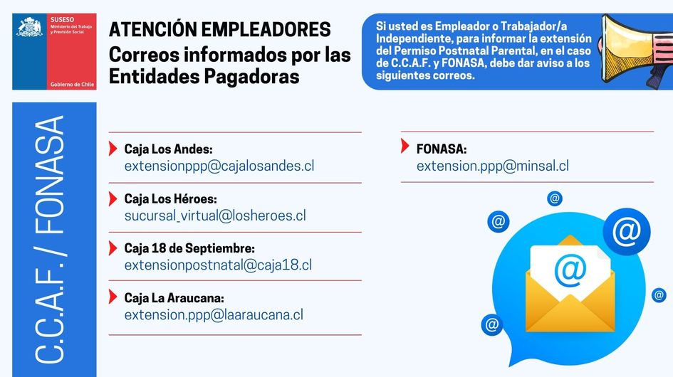 Cajas y Fonasa
