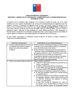 Declaración de los derechos y deberes de los ciudadanos y compromisos SUSESO