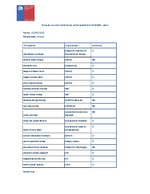 Acta sesión COSOC SUSESO Abril 2025