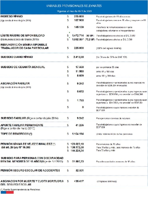 Variables previsionales vigentes a abril de 2015