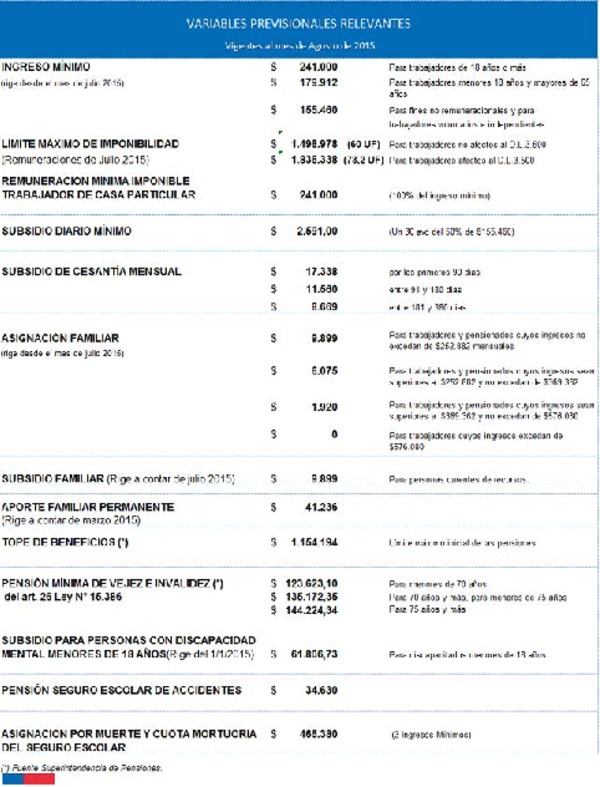 Variables previsionales vigentes a agosto de 2015