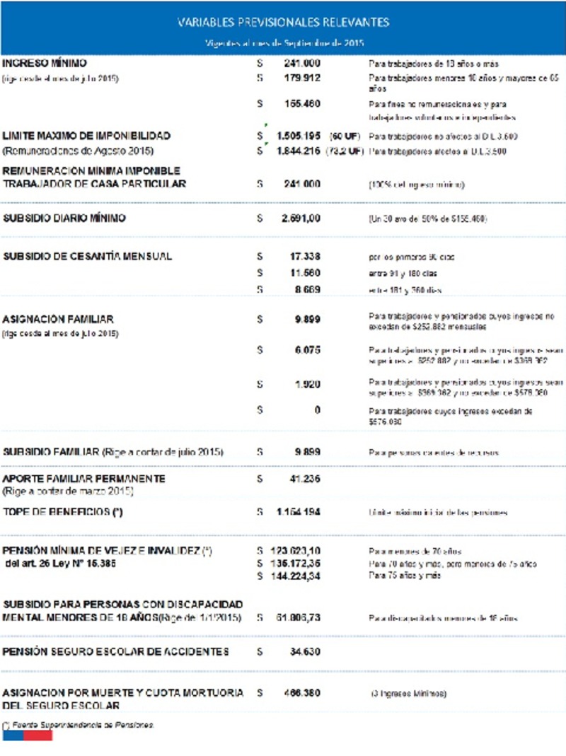 Variables previsionales vigentes a septiembre de 2015