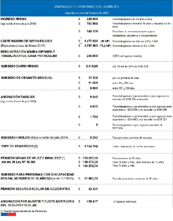 Variables previsionales vigentes a febrero de 2015