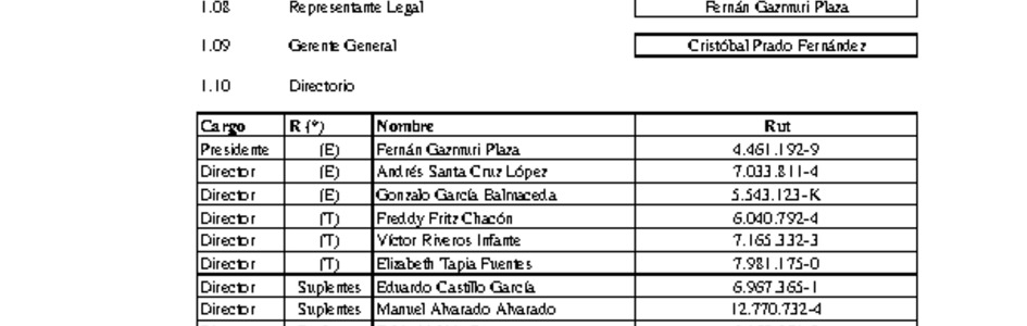 ACHS: Estados financieros individuales al 31 de marzo de 2015