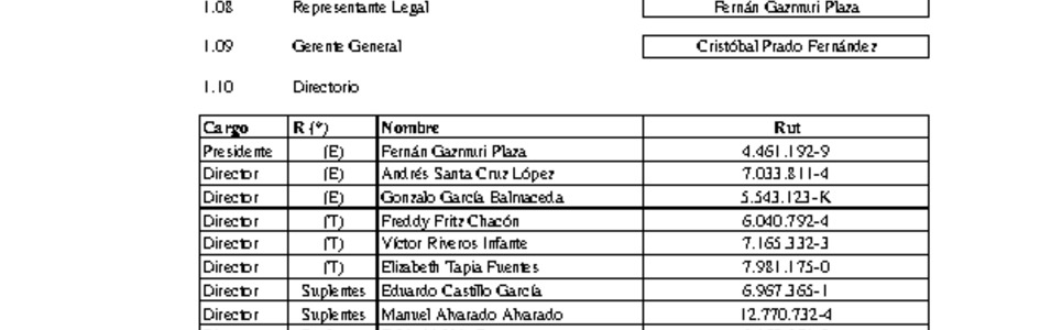 ACHS: Estados financieros individuales al 30 de septiembre de 2015