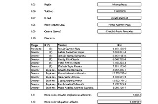 ACHS: Estados financieros consolidados al 31 de diciembre de 2015