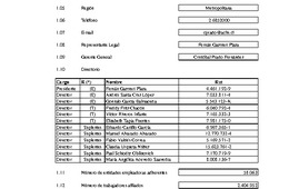 ACHS: Estados financieros consolidados al 31 de diciembre de 2015