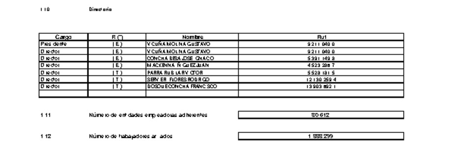 MUSEG CCHC: Estados financieros individuales al 31 de diciembre de 2015