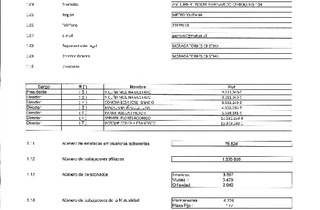 MUSEG CCHC: Estados financieros individuales al 31 de diciembre de 2014