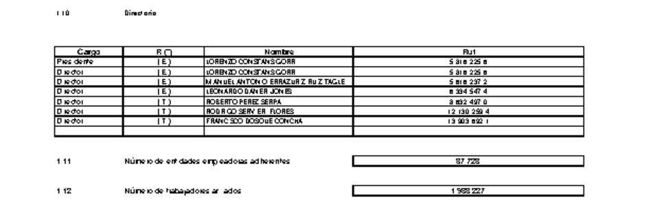 MUSEG CCHC: Estados financieros individuales al 31 de marzo de 2017