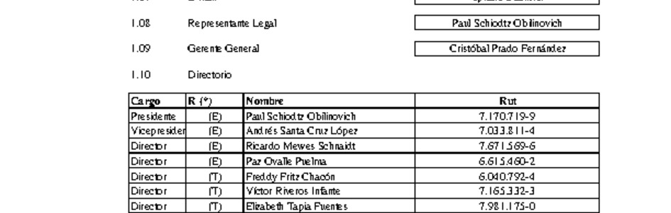 ACHS: Estados financieros individuales al 30 de junio de 2017