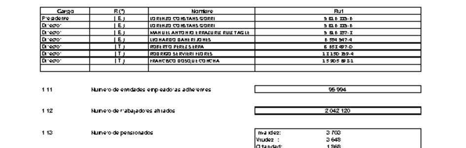 MUSEG CCHC: Estados financieros consolidado al 31 de diciembre de 2017