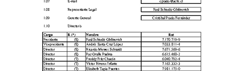 ACHS: Estados financieros individuales al 31 de marzo de 2018