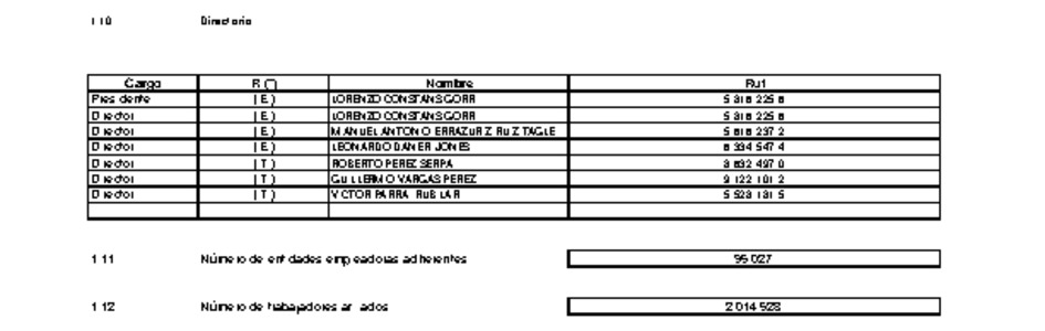 MUSEG CCHC: Estados financieros individuales al 30 de junio de 2018