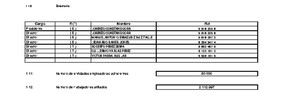 MUSEG CCHC: Estados financieros consolidados al 31 de diciembre de 2018