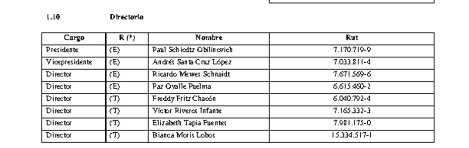 ACHS: Estados financieros individuales al 31 de marzo de 2019