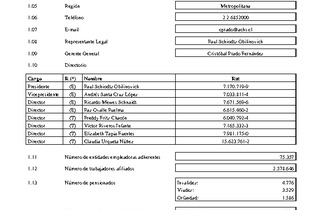 ACHS: Estados financieros individuales al 30 de junio de 2019