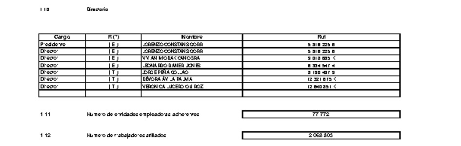 MUSEG CCHC: Estados financieros consolidados al 30 de junio de 2019