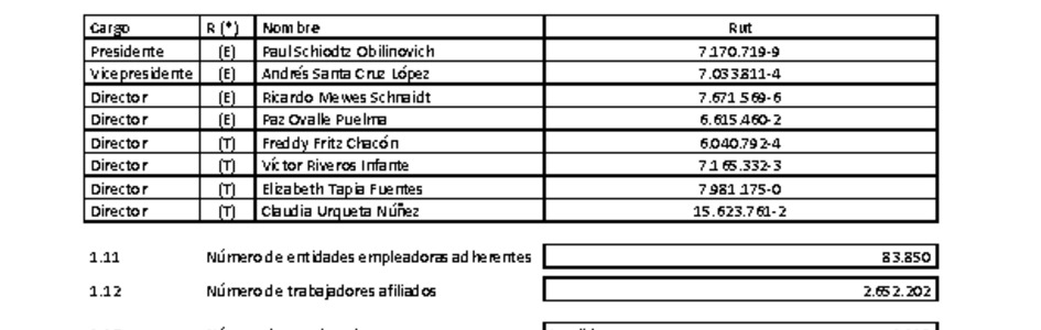 ACHS: Estados financieros individuales al 31 de marzo de 2021