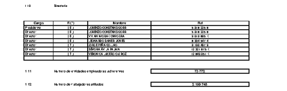 MUSEG CCHC: Estados financieros individuales al 31 de marzo de 2020