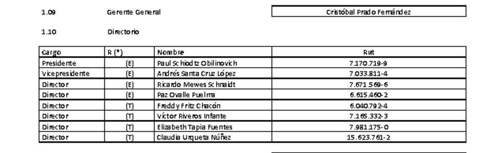 ACHS: Estados financieros consolidados al 31 de marzo de 2020