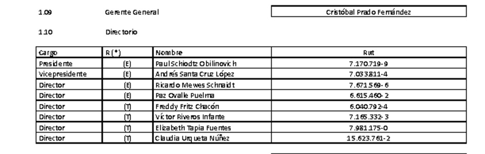 ACHS: Estados financieros consolidados al 30 de junio de 2020