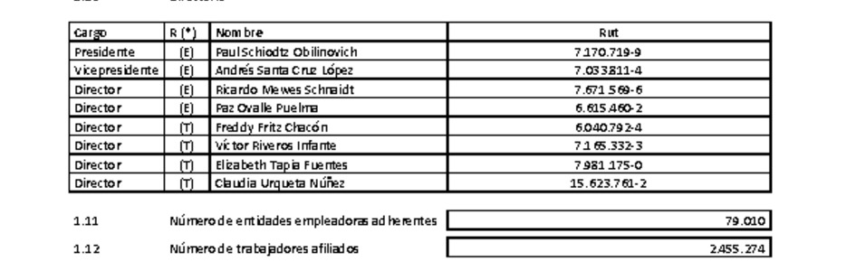 ACHS: Estados financieros individuales al 30 de junio de 2020