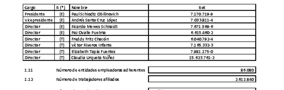 ACHS: Estados financieros individuales al 30 de junio de 2021