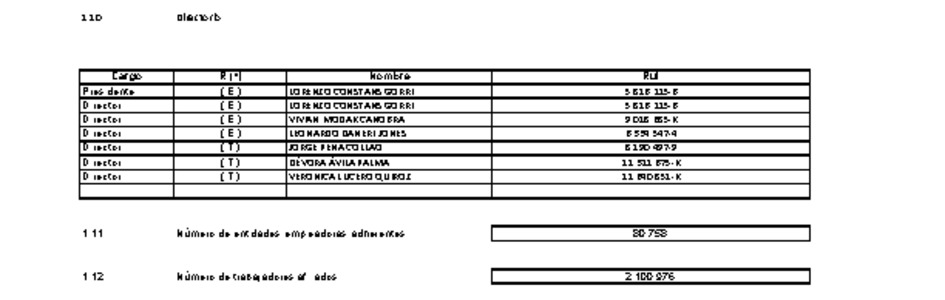 MUSEG CCHC: Estados financieros individuales al 30 de junio de 2021