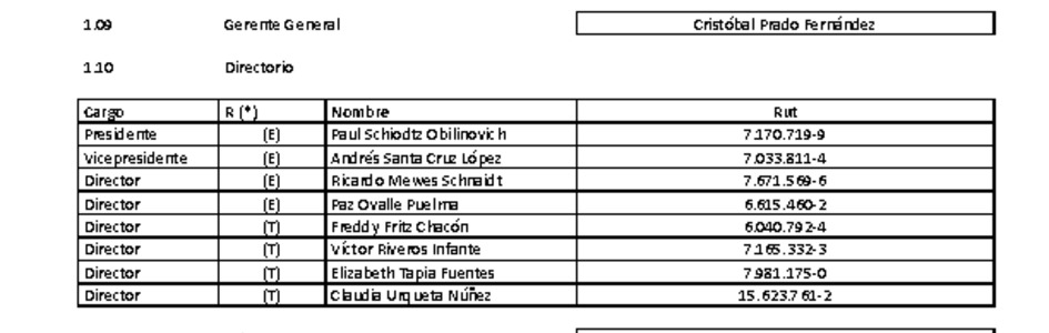 ACHS: Estados financieros consolidados al 31 de marzo de 2021