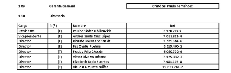 ACHS: Estados financieros consolidados al 30 de septiembre de 2021