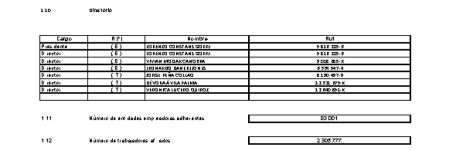 MUSEG CCHC: Estados financieros consolidados al 31 de diciembre de 2021