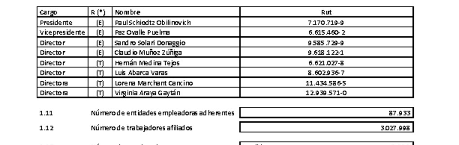 ACHS: Estados financieros individuales al 31 de marzo de 2022