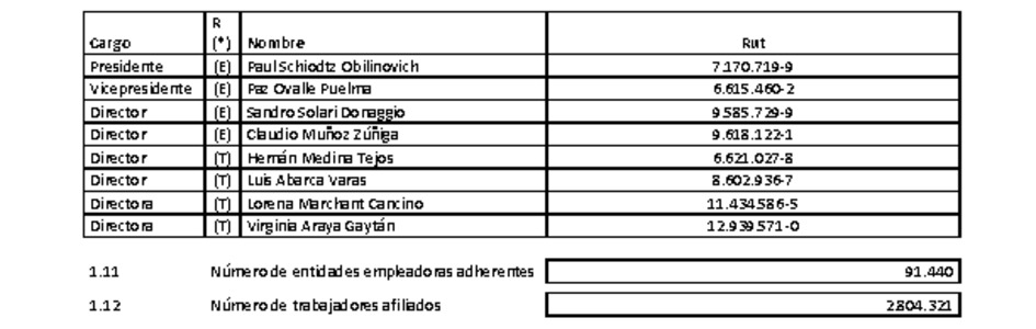 ACHS: Estados financieros individuales al 30 de septiembre de 2022