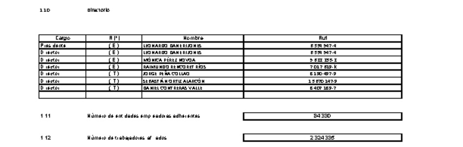 MUSEG CCHC: Estados financieros consolidados al 30 de septiembre de 2022