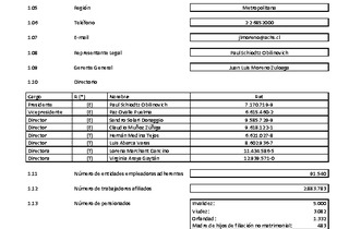 ACHS: Estados financieros consolidados al 31 de marzo de 2023