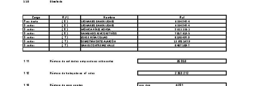 MUSEG CCHC: Estados financieros consolidados al 31 de marzo de 2023