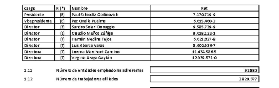 ACHS: Estados financieros individuales al 30 de septiembre de 2023