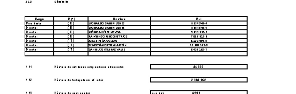 MUSEG CCHC: Estados financieros consolidados al 31 de diciembre
