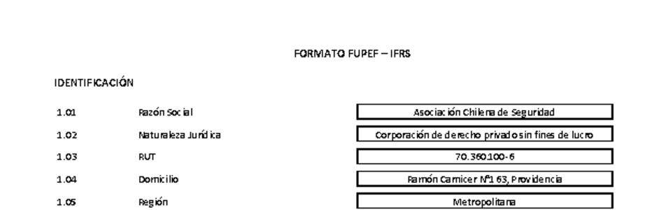 ACHS: Estados financieros individuales al 31 de marzo de 2025