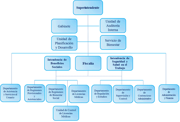 Proceso de modernización de la SUSESO (Esquema 2)