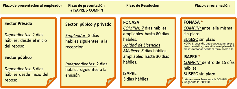 Licencia Médica (Esquema 1)