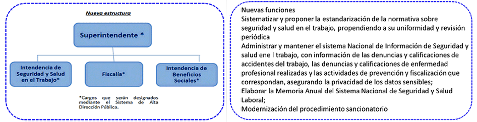 Seguridad y salud en el trabajo en Chile (Esquema 1)