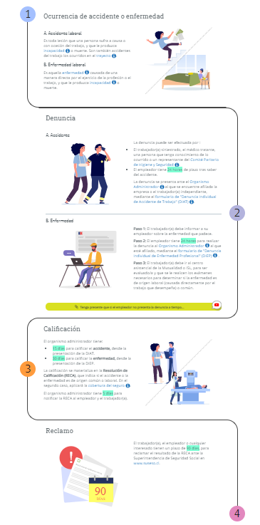 Ruta salud Laboral