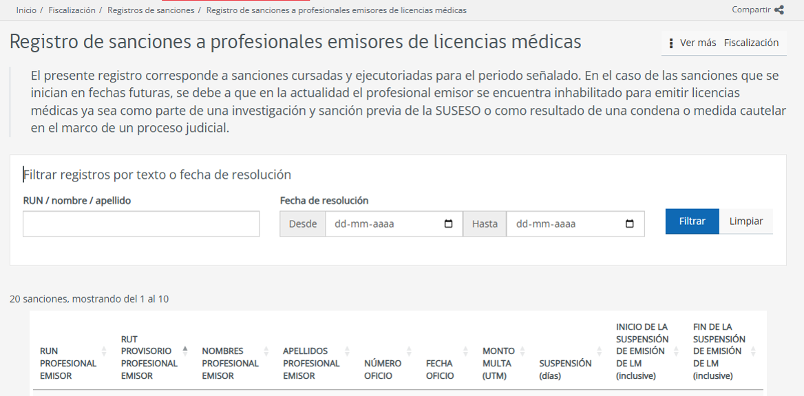 registro médicos registro médicos